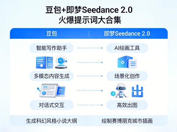 豆包+即梦Seedance 2.0，市面上卖的比较火爆的提示词大合集-八方网创