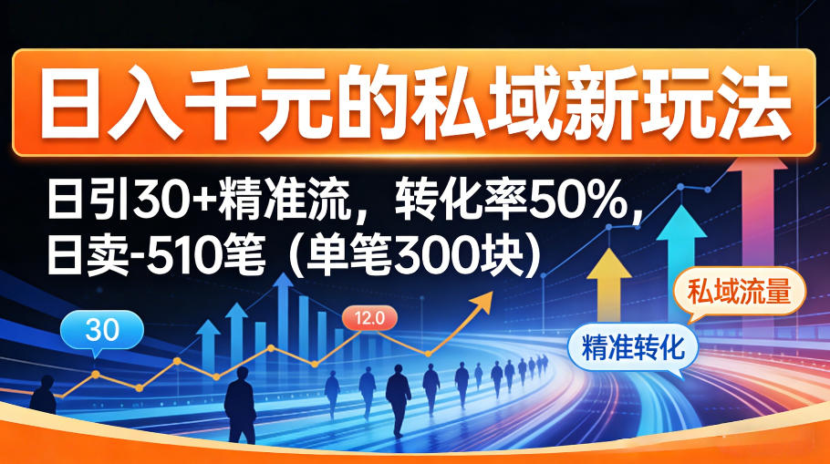 日入千米的私域新玩法：日引30＋精准流，转化率50%，日卖5-10笔（单笔300米）-八方网创