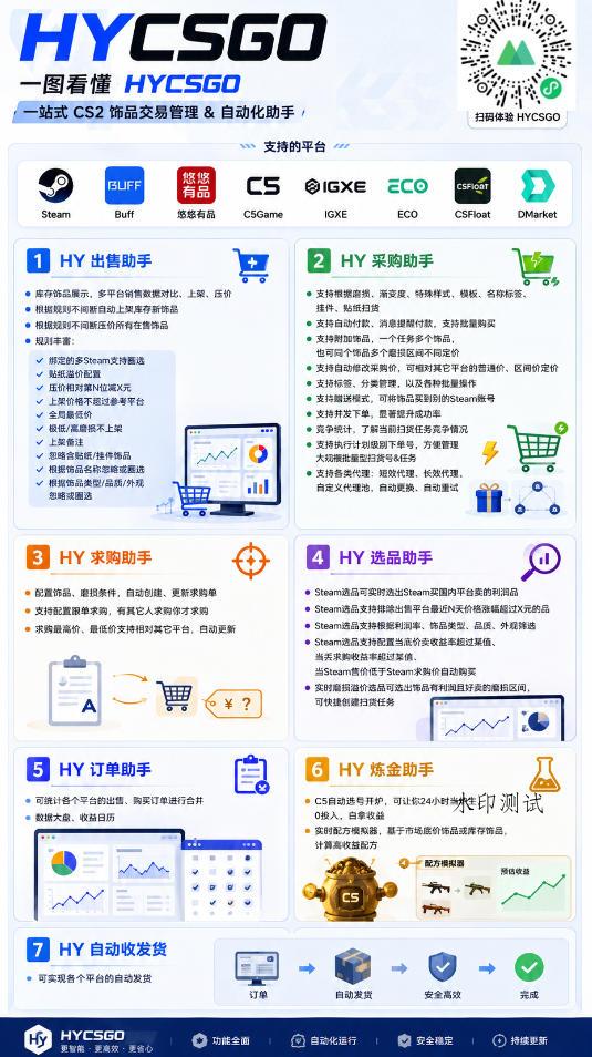 AI全自动游戏打金和皮肤扫货,规模化运营日入10张,深耕三年老项目!【揭秘】-八方网创