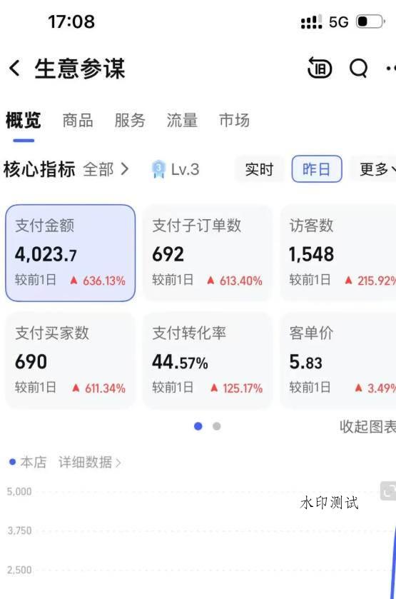 （18170期）薅流虚拟电商实战课1.0：0成本AI流程化操作，淘宝闲鱼双店联动，低风险长期被动收益玩法