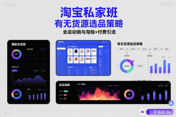 淘宝私家班，有无货源选品策略，高成功率爆款全流程打法，全店动销与淘短+付费引流（更新2026年4月18日）-八方网创
