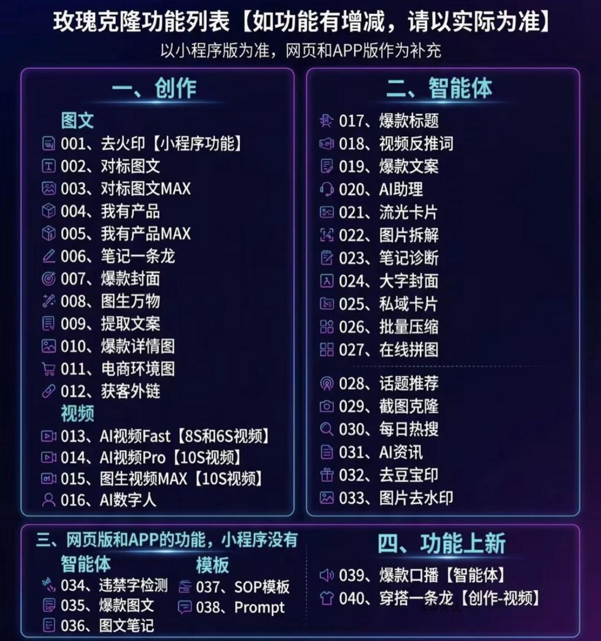 （18093期）玫瑰克隆工具，ai智能体软件，自媒体神器，一键爆款，60多个功能详细教程