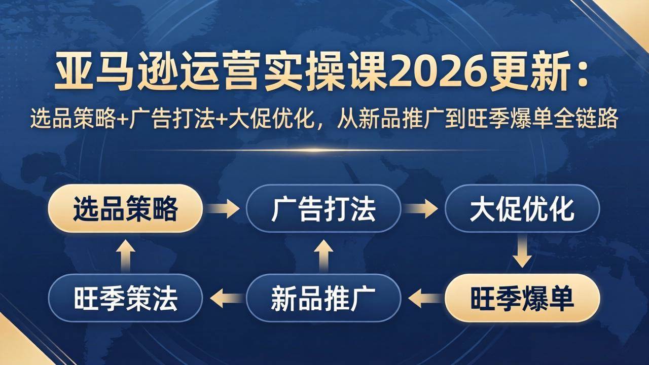 （17984期）亚马逊运营实操课2026更新：选品策略+广告打法+大促优化，从新品推广到旺季爆单全链路-八方网创