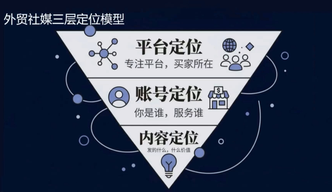 2026外贸社媒获客入门课-八方网创