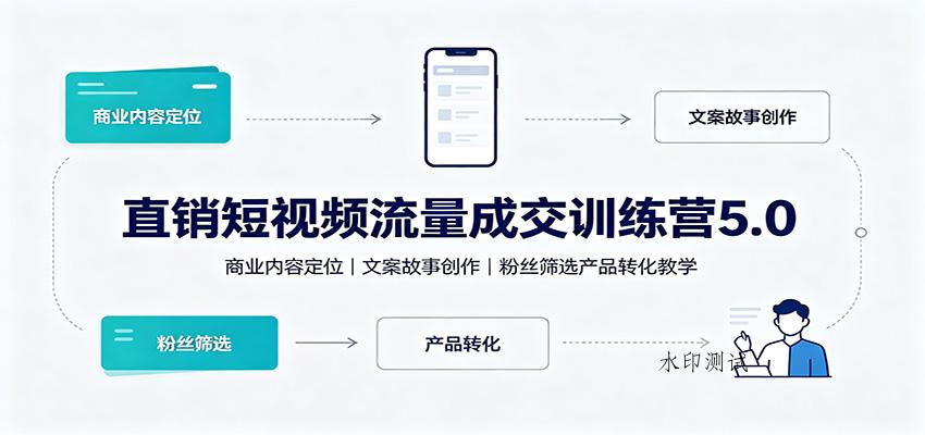 直销短视频流量成交训练营5.0:商业内容定位,文案故事创作,粉丝筛选产品转化教学 直销短视频流量成交训练营5.0:商业内容定位,文案故事创作,粉丝筛选产品转化教学