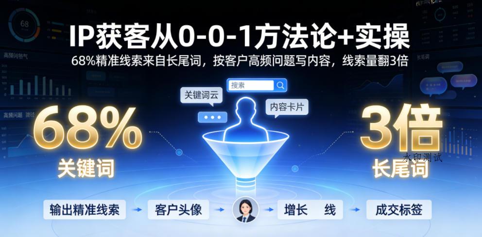 IP获客从0-1方法论+实操,68%精准线索来自长尾词,按客户高频问题写内容,线索量翻3倍-八方网创
