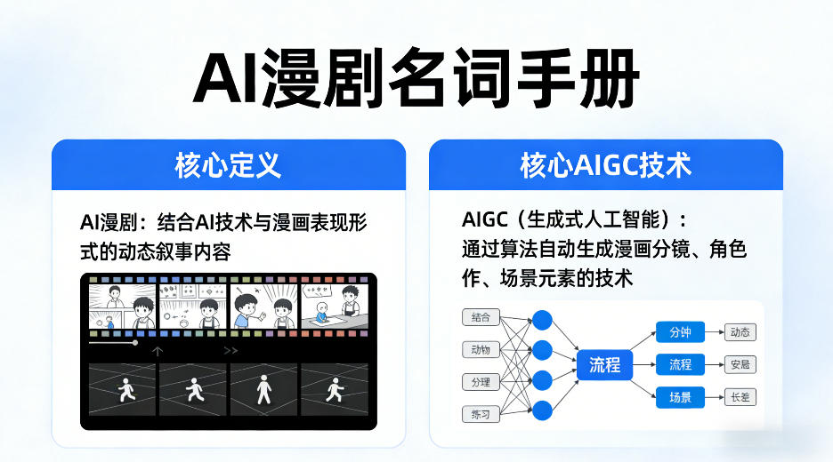 AI漫剧名词手册，分清AI漫剧核心定义，弄懂核心AIGC技术-八方网创