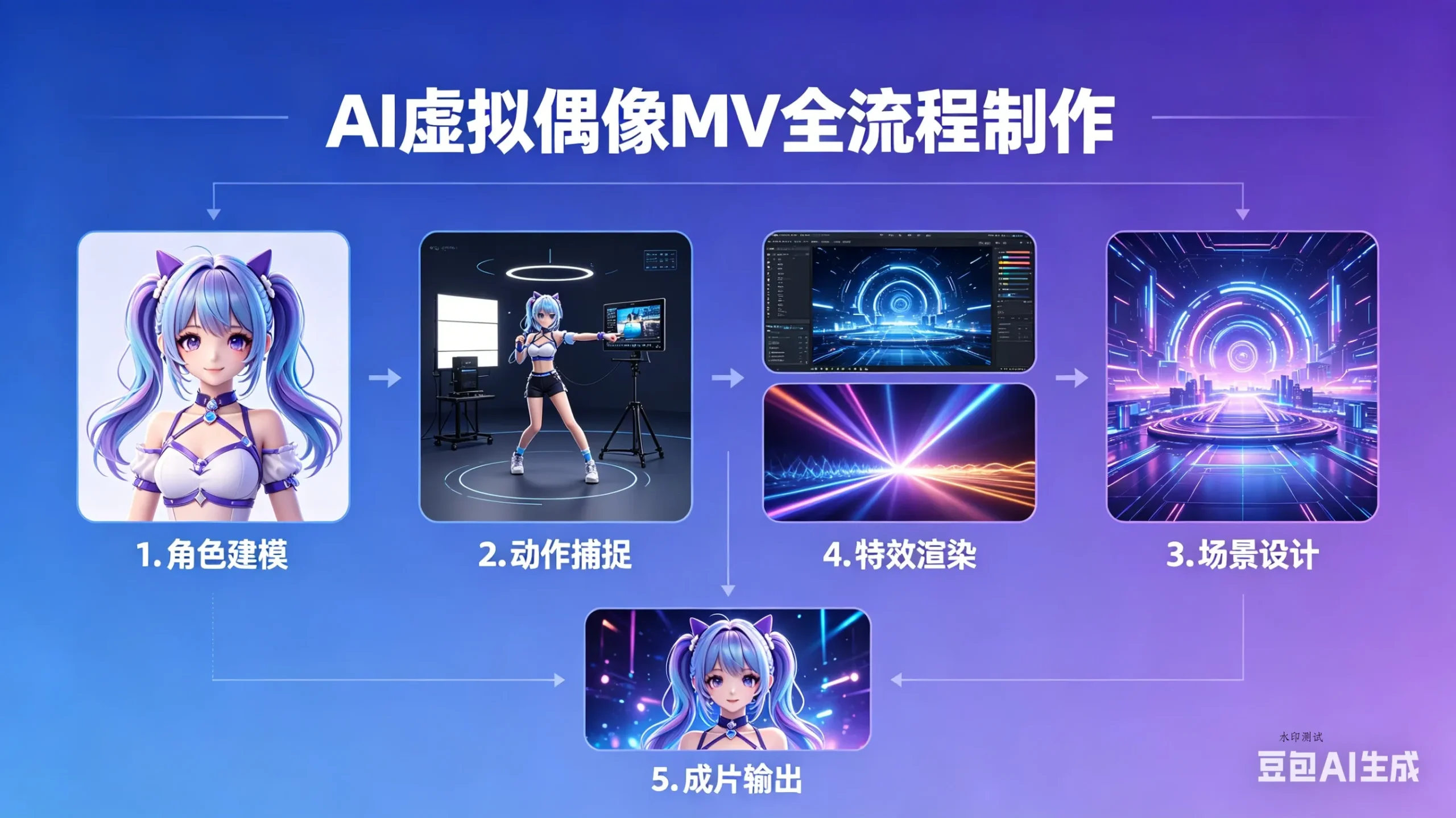 云驿AI虚拟偶像MV全流程制作-八方网创