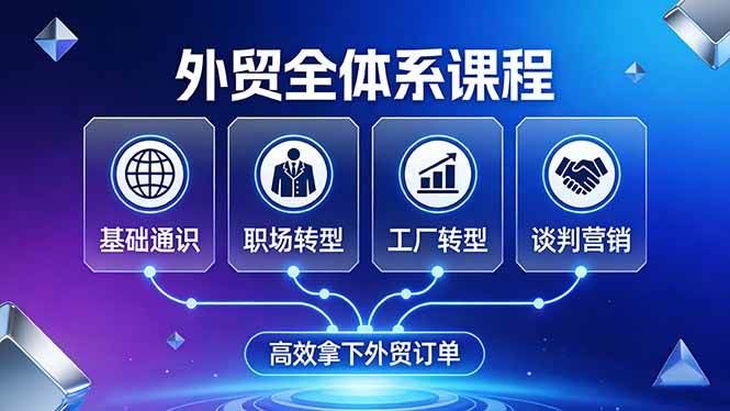 （17643期）外贸全体系课程：覆盖基础通识+职场转型+工厂转型+谈判营销，一套流程帮你高效拿下外贸订单-八方网创
