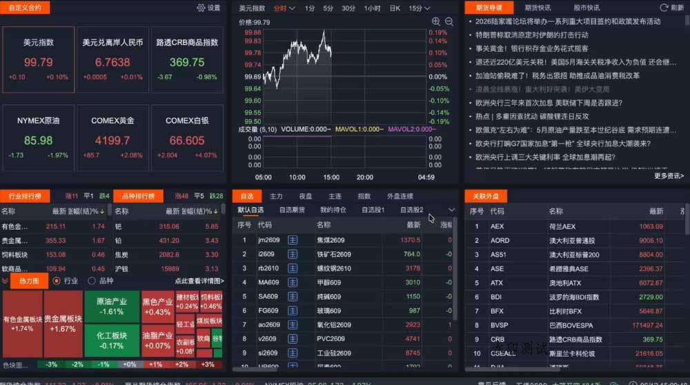 2026期货操盘手专属课程-更新6月,每日实时行情复盘,适配短线玩家打造成熟交易模式-八方网创