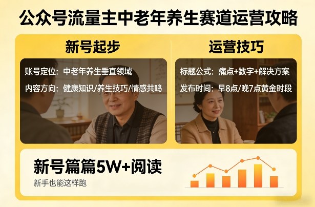 公众号流量主中老年养生赛道,新号篇篇5W+阅读,新手也能这样跑-八方网创