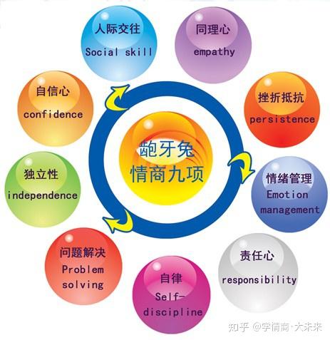 儿童情商-八方网创