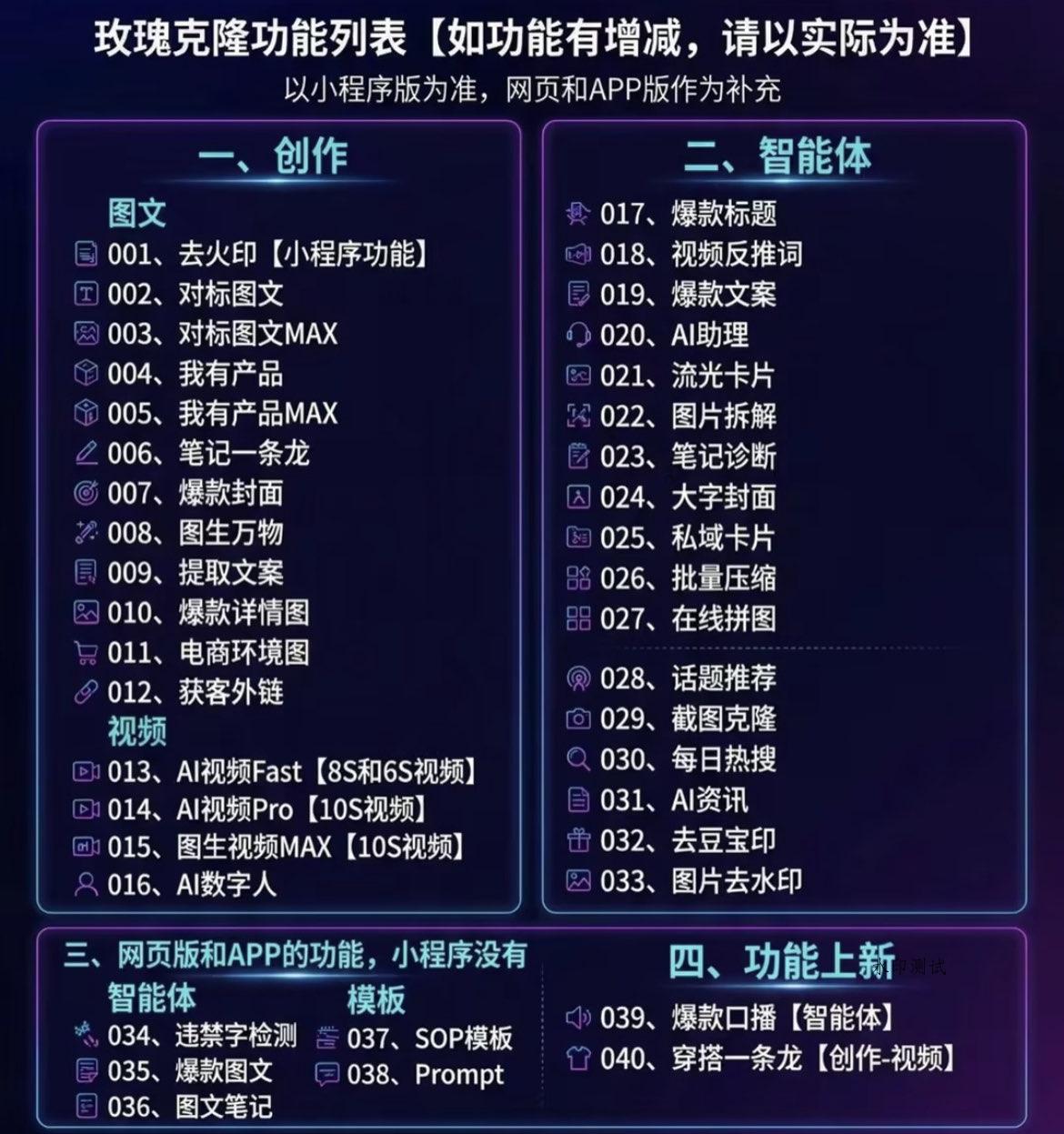 （18124期）玫瑰克隆，一键爆款工具，ai智能体软件，自媒体神器，60多个功能详细教程