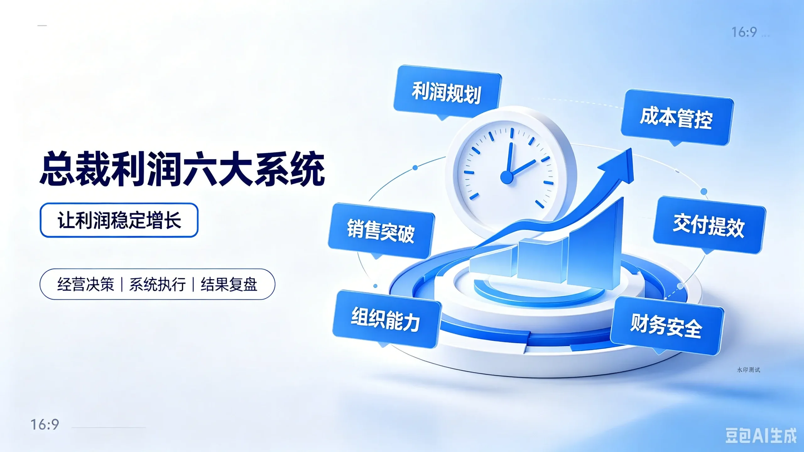 【精】总栽利润六大系统,让利润稳定增长-八方网创
