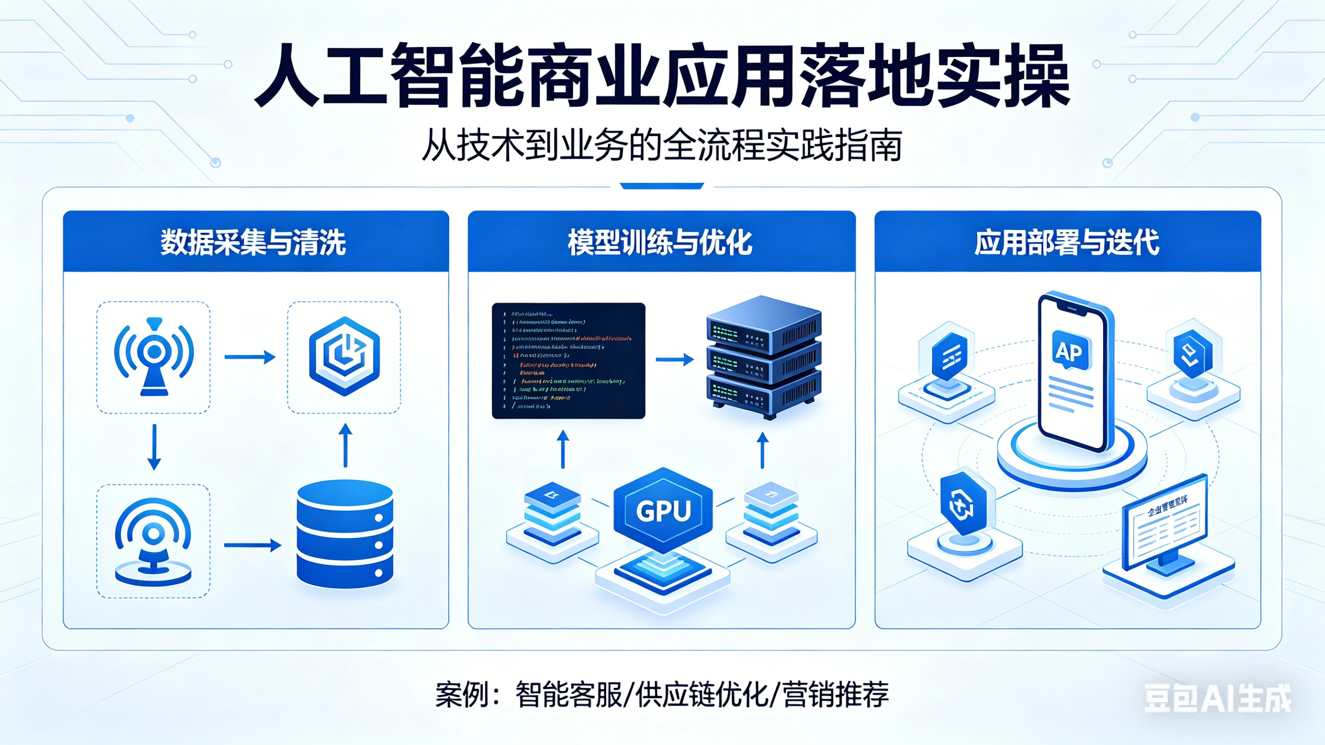 【精】人工智能商业应用落地实操 【精】人工智能商业应用落地实操