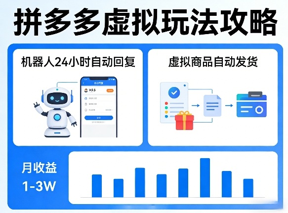 没人告诉你的拼多多虚拟玩法，机器人回复+发货，月搞1-3W【揭秘】-八方网创