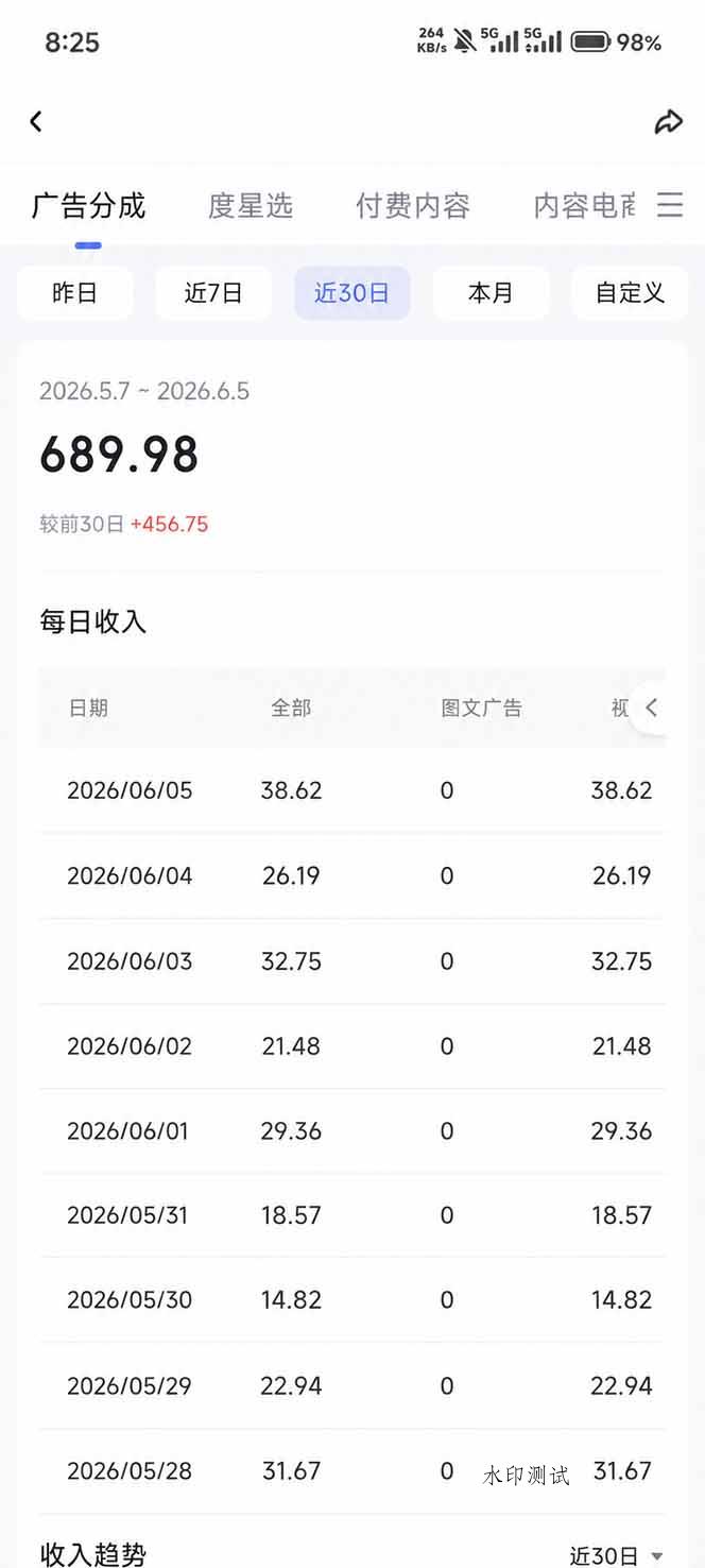 抖音伙伴计划最新暴利玩法，不用找素材和剪辑，10分钟出一条原创视频，轻松日入三位数-八方网创