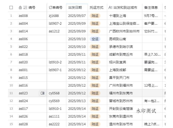 宠物托运阳光赛道賺钱教学,小众高刚需冷门项目,日均10单稳定盈利,单均利润200+ 宠物托运阳光赛道賺钱教学,小众高刚需冷门项目,日均10单稳定盈利,单均利润200+