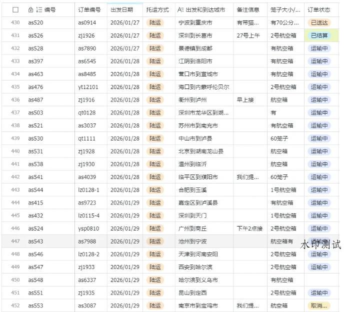 宠物托运阳光赛道賺钱教学,小众高刚需冷门项目,日均10单稳定盈利,单均利润200+ 宠物托运阳光赛道賺钱教学,小众高刚需冷门项目,日均10单稳定盈利,单均利润200+