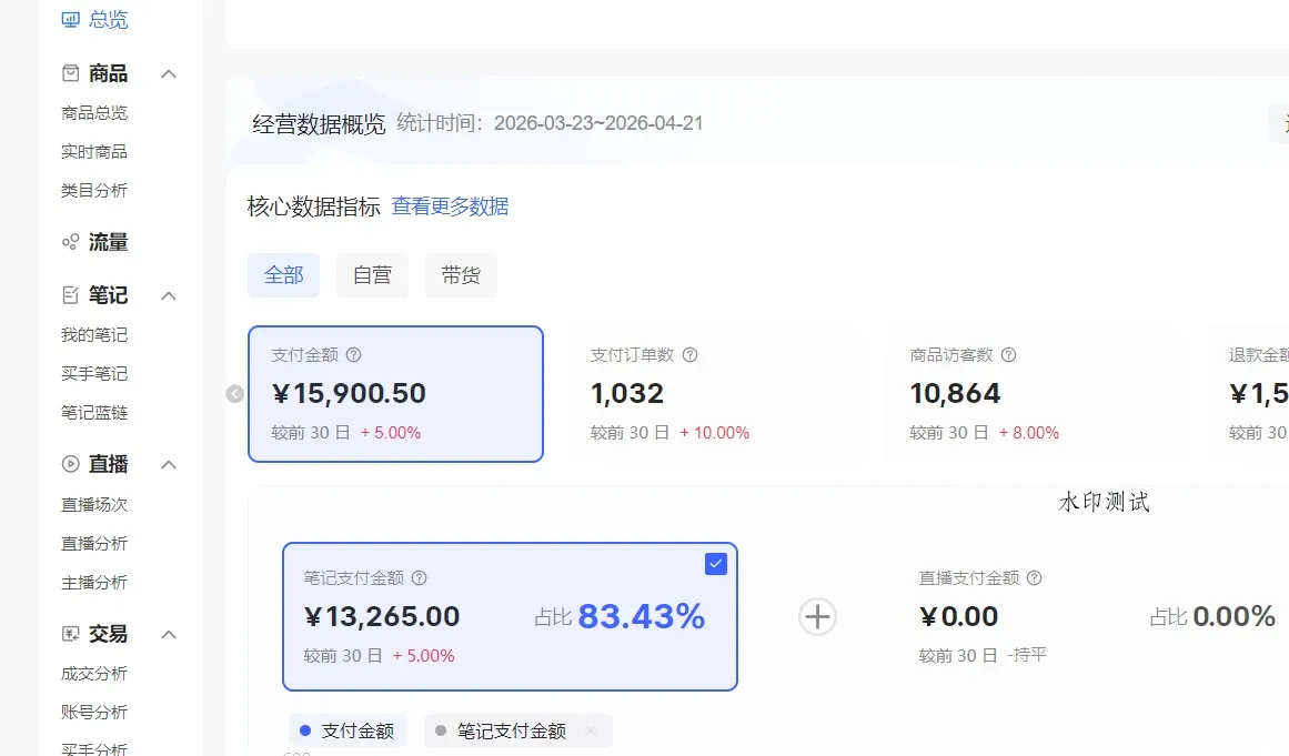 【精】小红书虚拟矩阵项目:软件隔离IP+AI自动做图发笔记(共60节) 【精】小红书虚拟矩阵项目:软件隔离IP+AI自动做图发笔记(共60节)