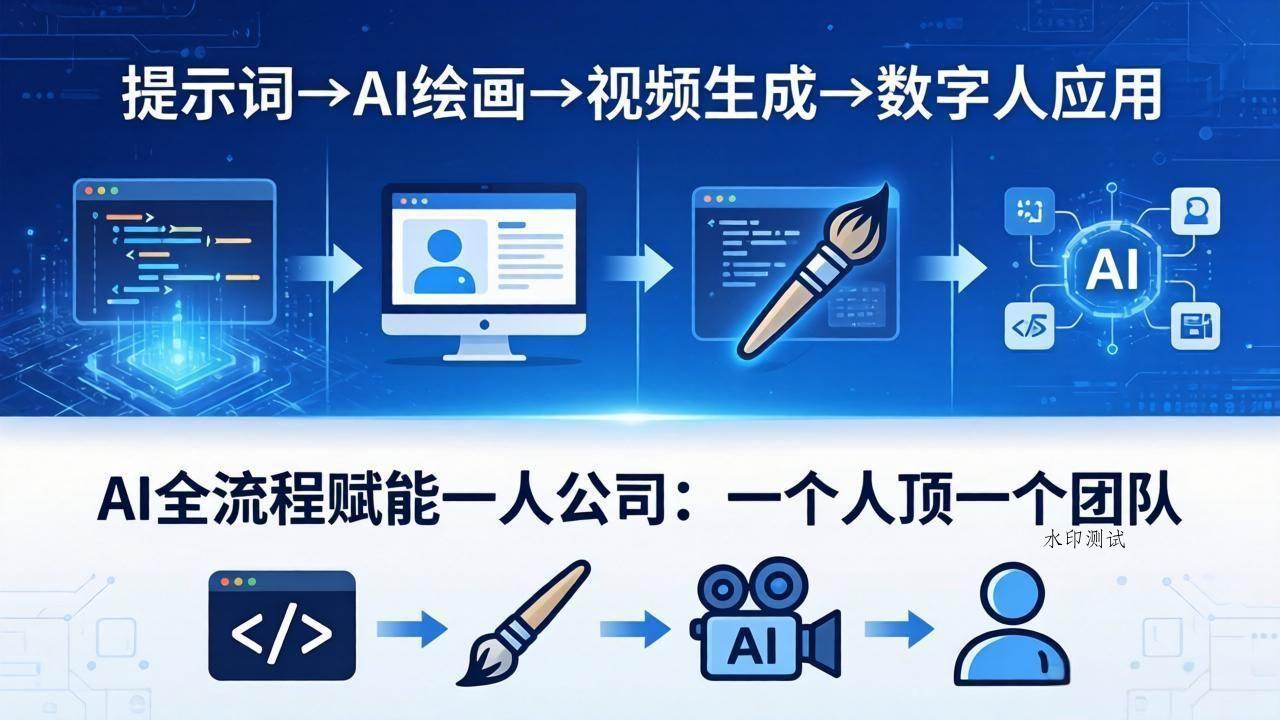 （18265期）AI全流程赋能一人公司：提示词、绘画、视频、数字人、编程，一个人顶一个团队-八方网创